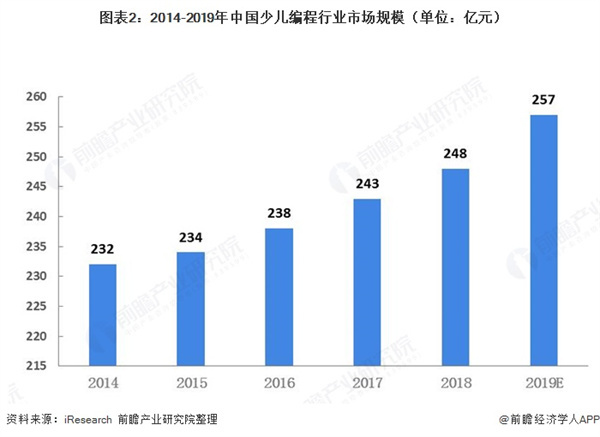 少儿编程班加盟费