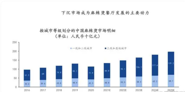 冒菜麻辣烫加盟费