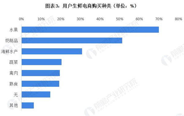 霸王送菜加盟费