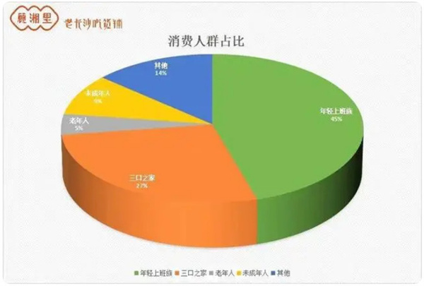 顾湘里加盟费