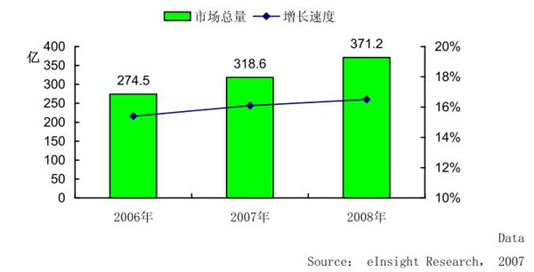 伊尔萨干洗加盟费