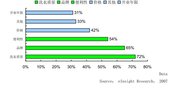 伊尔萨干洗加盟费