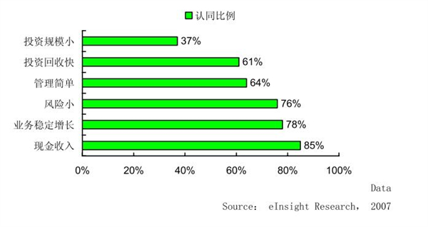 伊尔萨干洗加盟费