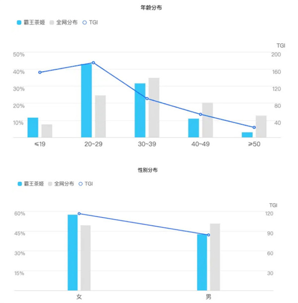 霸王茶姬加盟费