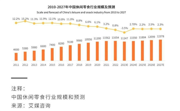 东方零拾加盟费