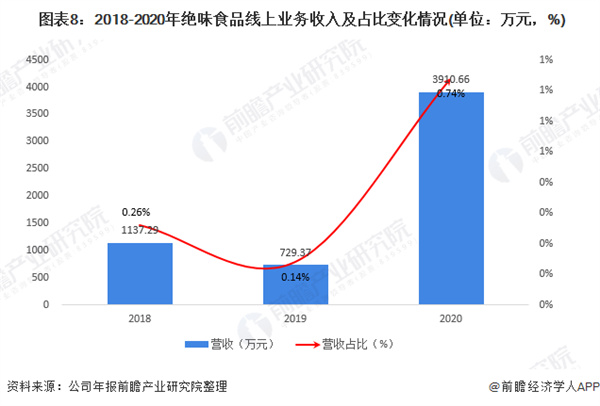 钱商茉莉香加盟加盟费用