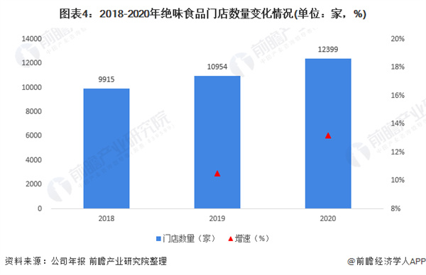 钱商茉莉香加盟加盟费用