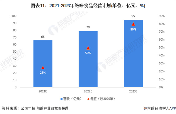 钱商茉莉香加盟加盟费用