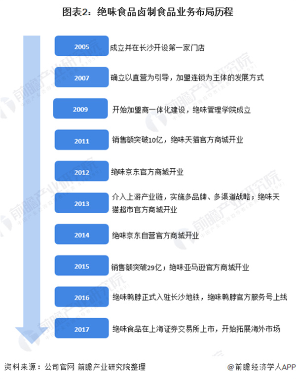 钱商茉莉香加盟加盟费用