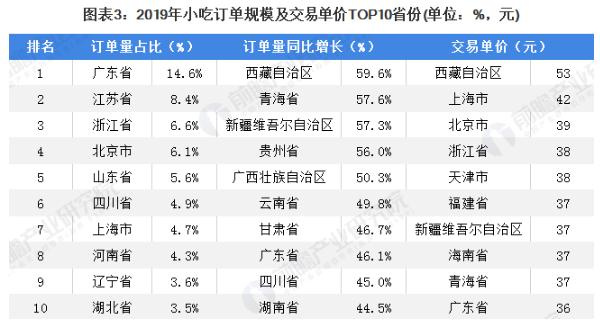 小船炸货铺加盟加盟费用