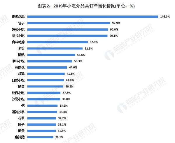 小船炸货铺加盟加盟费用