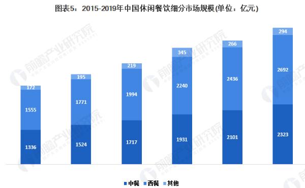 金谷子早餐加盟加盟费用