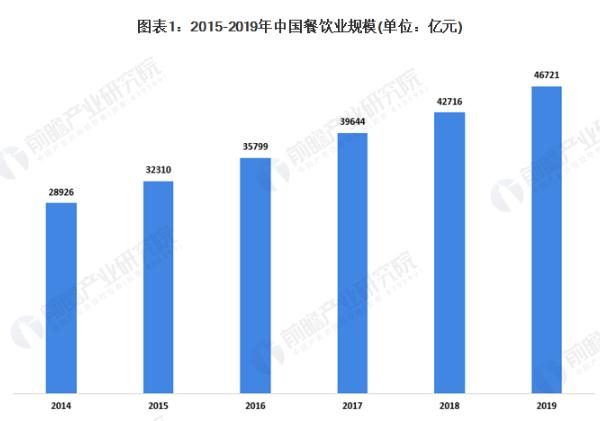 金谷子早餐加盟加盟费用