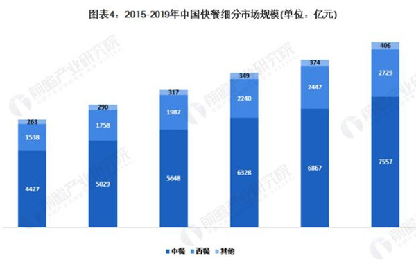 金谷子早餐加盟加盟费用