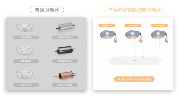 华为经销商加盟加盟费用