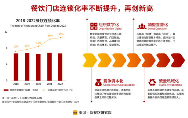 金将烤肉加盟费用