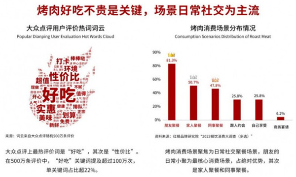 金将烤肉加盟费用