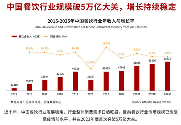 金将烤肉加盟费用