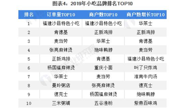 程玲子面馆加盟加盟费用