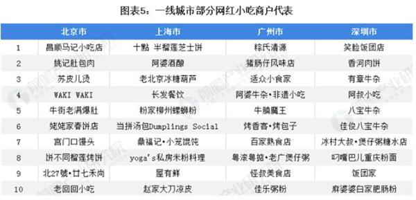 程玲子面馆加盟加盟费用