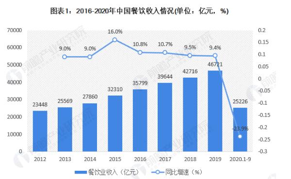 江九来米线加盟加盟费用