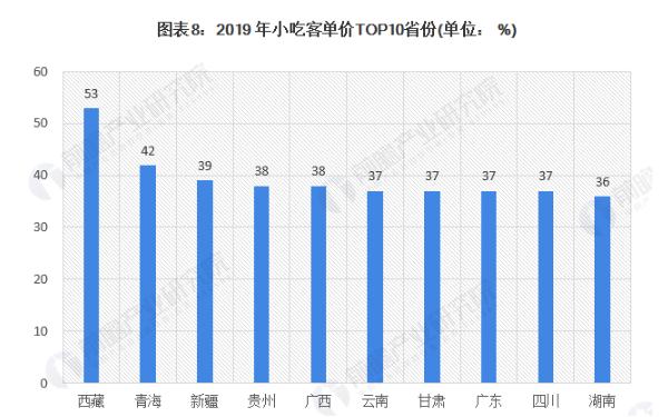 江九来米线加盟加盟费用