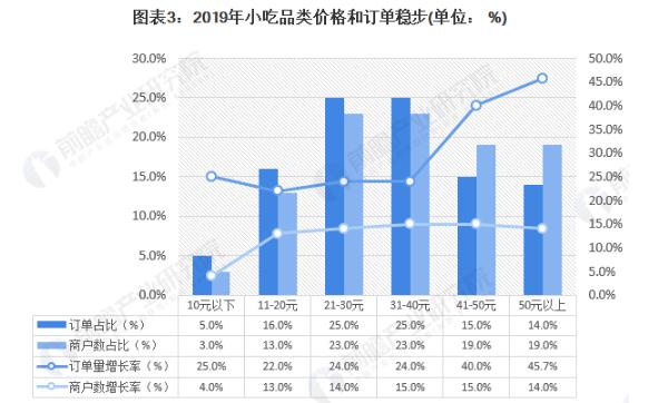 江九来米线加盟加盟费用