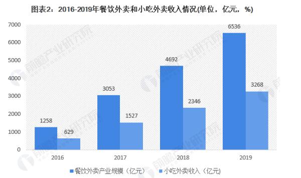 江九来米线加盟加盟费用