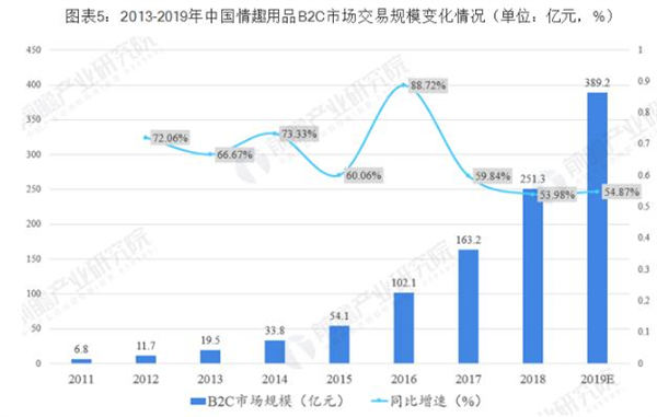 24小时无人成人售货店加盟加盟费用