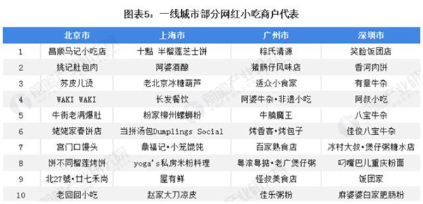 魔都三兄弟酸辣粉加盟加盟费用