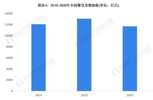 麦田福加盟加盟费用