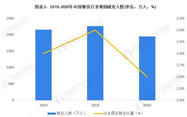 麦田福加盟加盟费用