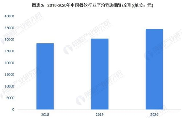 麦田福加盟加盟费用