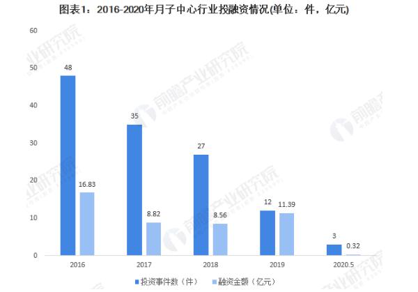 芊诺尔羽岚产后修复加盟加盟费用