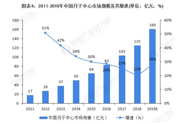 芊诺尔羽岚产后修复加盟加盟费用