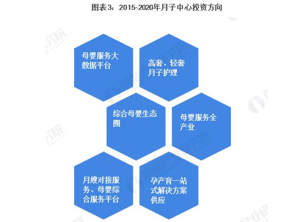 芊诺尔羽岚产后修复加盟加盟费用