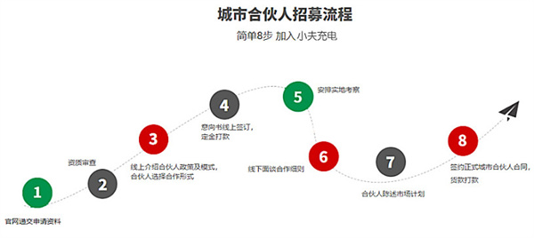 小夫充电加盟加盟费用