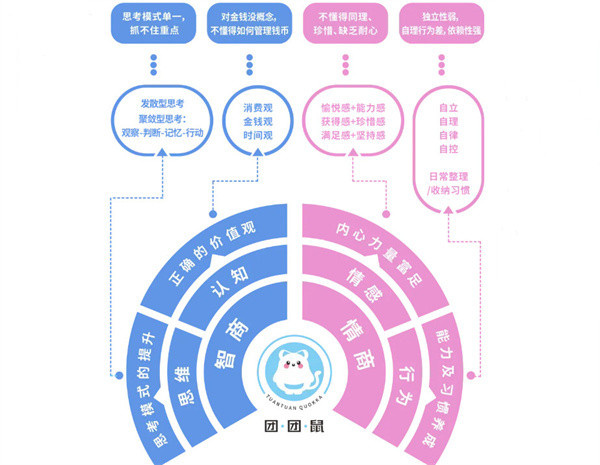 团团鼠亲子整理馆加盟费用