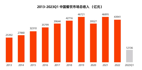 美邻小厨加盟加盟费用