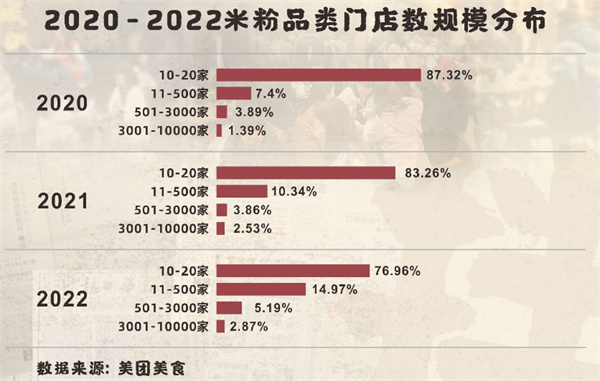 池娘拌粉加盟加盟费用