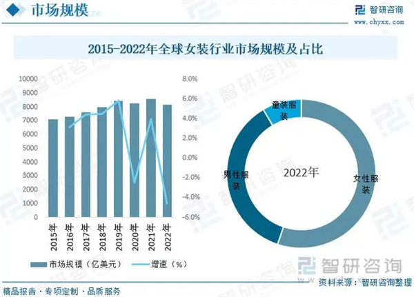 衣诗恋品牌女装加盟加盟费用