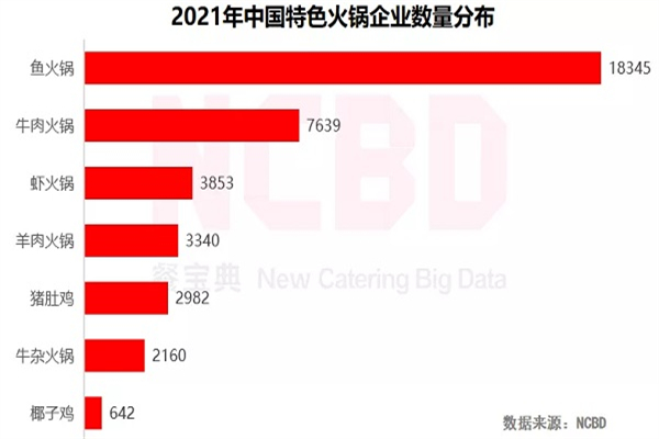 抖妞豆花鱼火锅加盟加盟费用