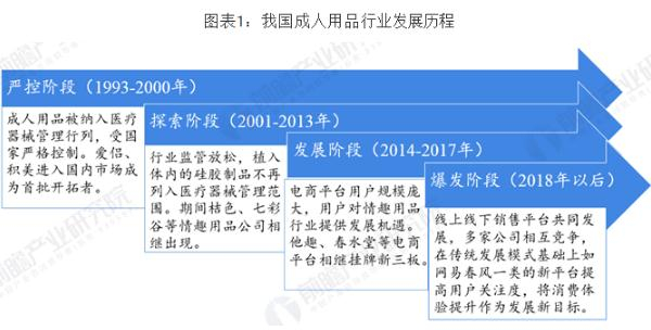 梦露精选国际成人用品加盟加盟费用