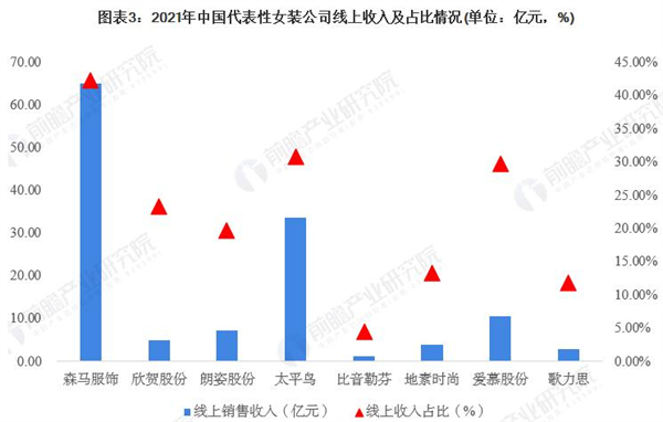 花拾光服装品牌加盟加盟费用