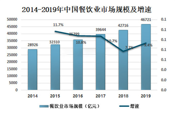 拉唯牛肉火锅加盟加盟费用