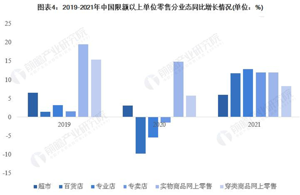 美天惠百货加盟加盟费用