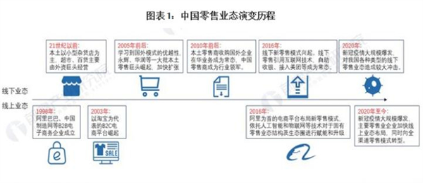 美天惠百货加盟加盟费用