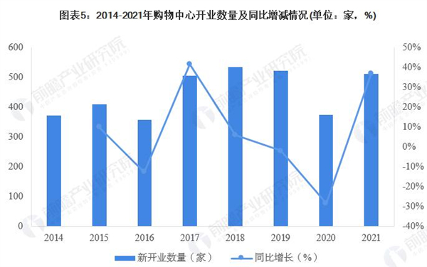 美天惠百货加盟加盟费用