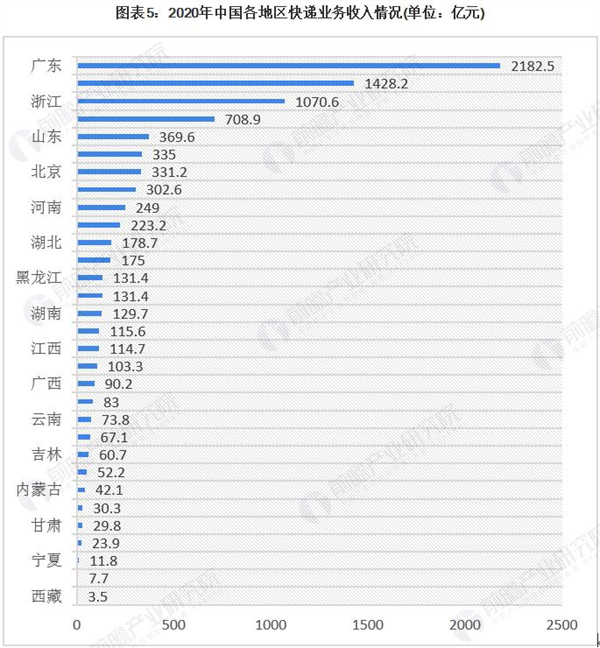 汇峰快运加盟加盟费用