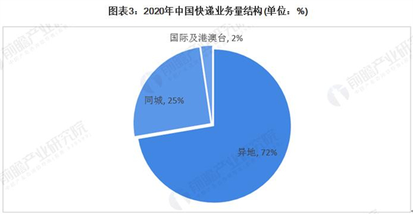 汇峰快运加盟加盟费用